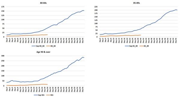 Data, Stats and Daily Numbers started 26th June