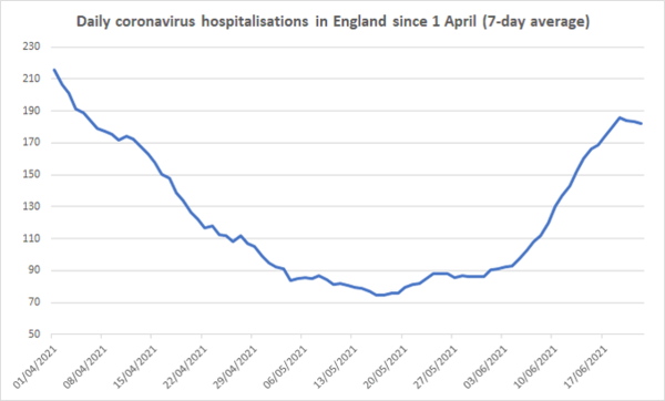 Good News 14: Keeping our spirits up, just a bit longer.