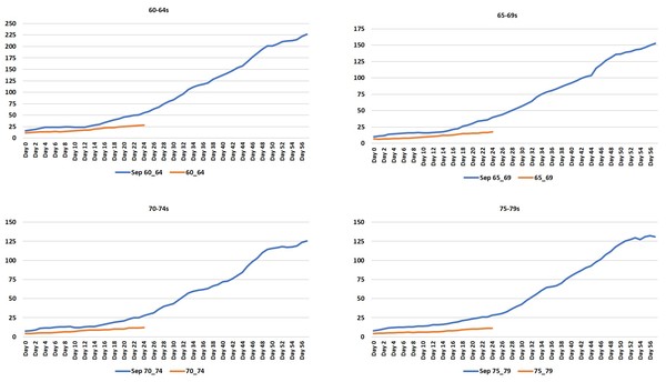 Data, Stats Thread June 11