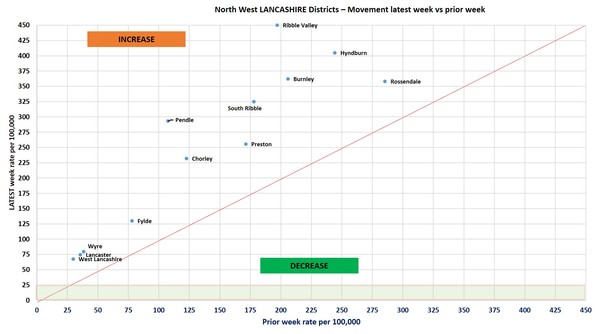 Data, Stats Thread June 11