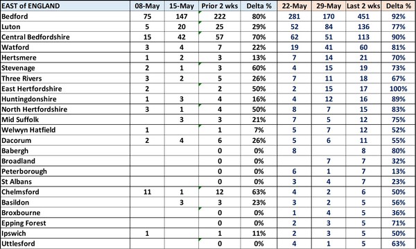 Data, Stat, Daily Numbers started 26th May 2021