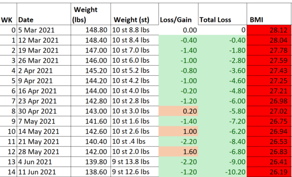 Little and shrinking - shorties trying to lose weight pt2