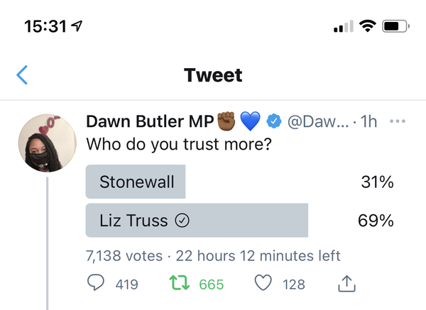 Who do you Truss more?