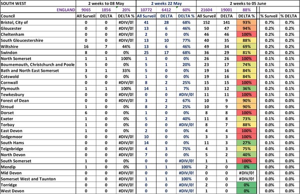 Data, Stats Thread June 11