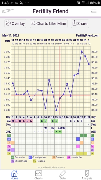 TWW 6dpo who's with me???