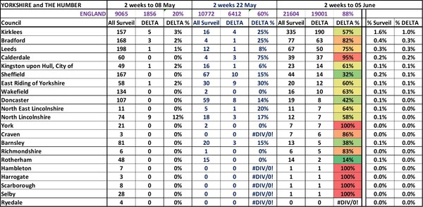 Data, Stats Thread June 11