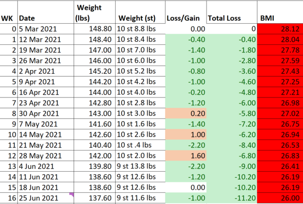Shorties trying to lose weight - pt 3