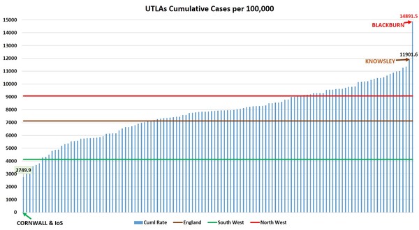 Data, Stats Thread June 11