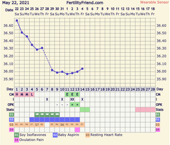 9DPO Symptom Spotting