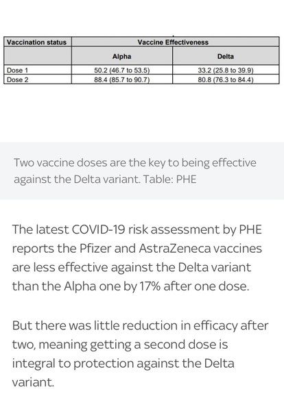 Stats on number of those with coronavirus who have had one or two vaccinations