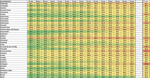Data, Stats Thread June 11