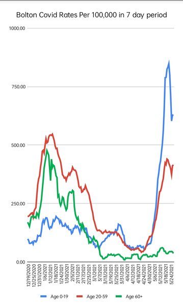 ONS Data