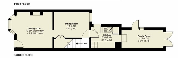 Can anything be done with this layout?