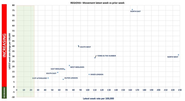 Data, Stats Thread June 11