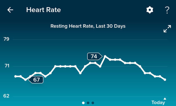 Tracking your cycle and possible BFP using RHR - part 6