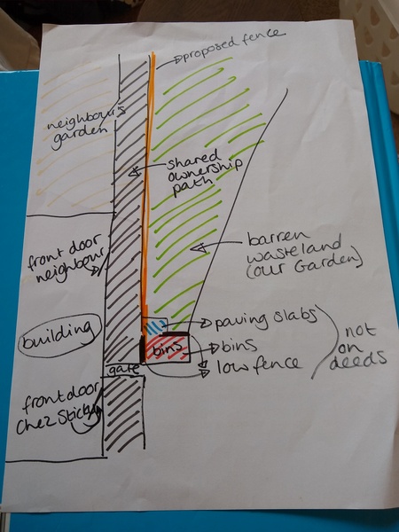 Refusing existing shared use of land