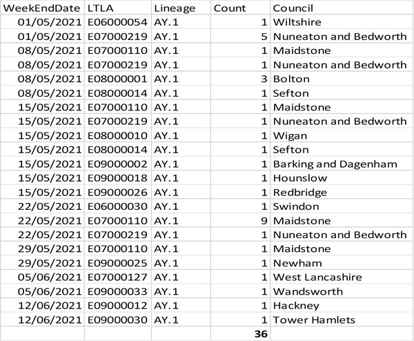 Data, Stats Thread June 11