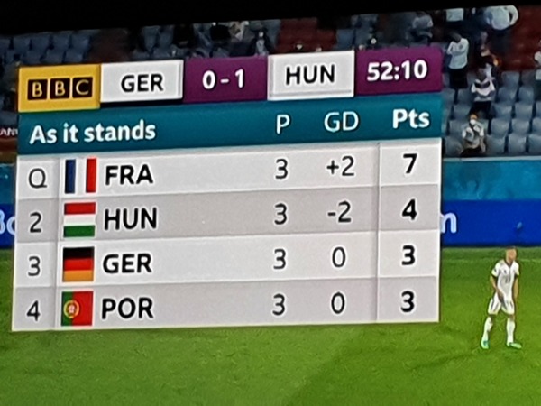 Football Fans assemble, Euro 2020 thread, tbe knock out stages [football]