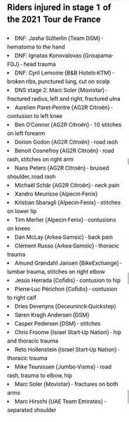 Tour de France Crash