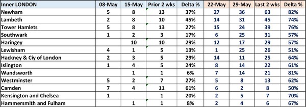 Data, Stat, Daily Numbers started 26th May 2021