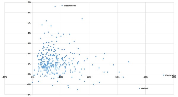 Data, Stats Thread June 11