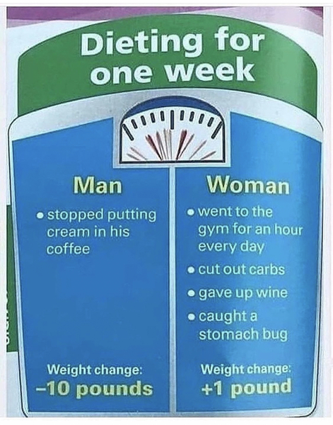 Week 8 - Leaving Lockdown Low Carb Bootcamp