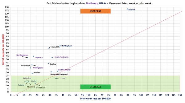 Data, Stats Thread June 11