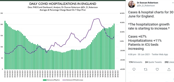 Data, Stats and Daily Numbers started 26th June