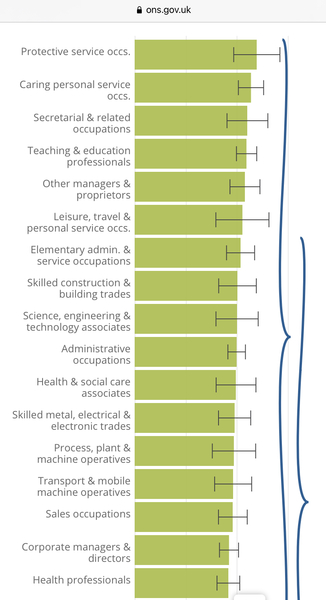 Likelihood of schools closing again before summer...