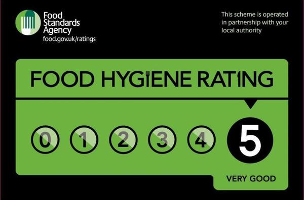 To avoid restaurants with food hygiene rating below 5?