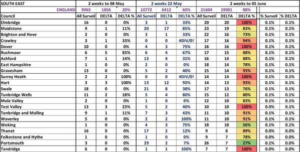 Data, Stats Thread June 11