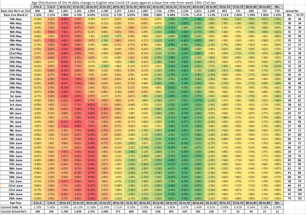 Data, Stats Thread June 11