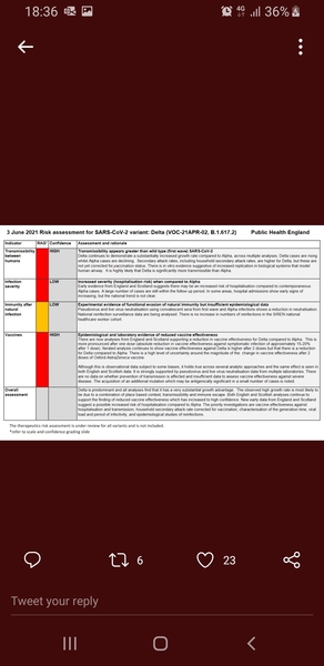 Delta Variant Appears More Severe