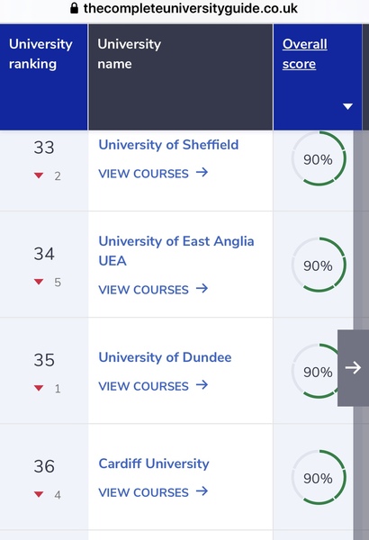 Which Uni for Economics- UEA or Cardiff?