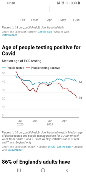 Good News 14: Keeping our spirits up, just a bit longer.
