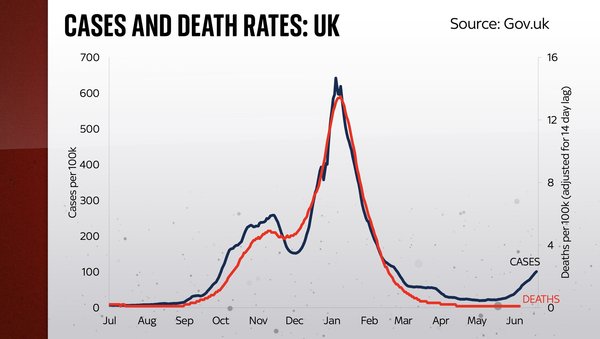 Data, Stats and Daily Numbers started 26th June
