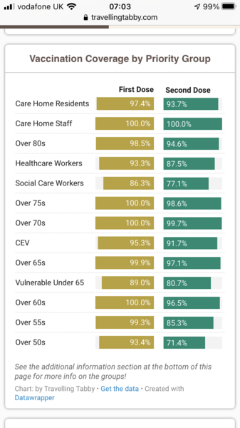 Why is vaccine uptake so low for care workers?
