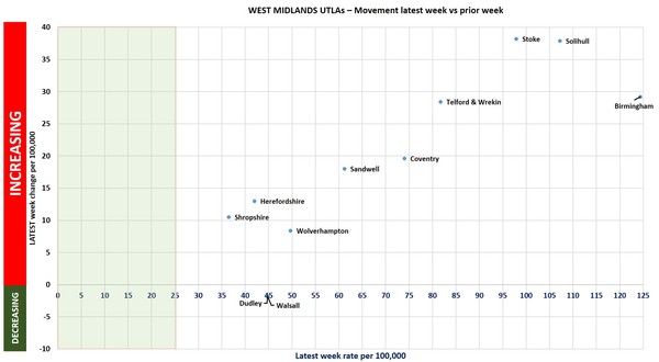 Data, Stats Thread June 11