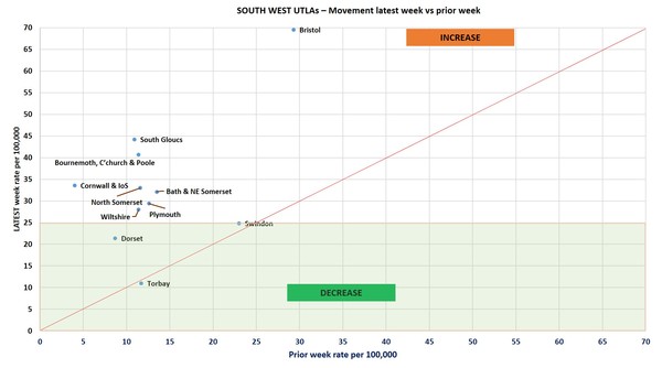 Data, Stats Thread June 11