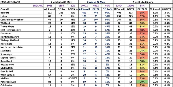 Data, Stats Thread June 11