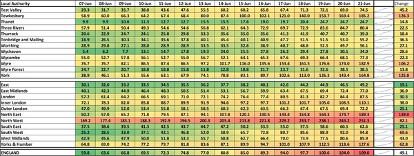 Data, Stats Thread June 11
