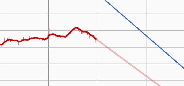 Why We Eat (Too Much) Thread 3