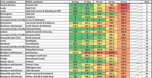 Data, Stats Thread June 11