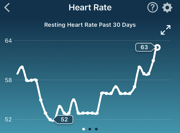 Tracking your cycle and possible BFP using RHR - part 6