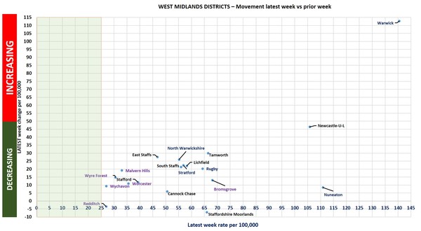 Data, Stats Thread June 11