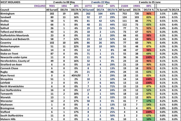 Data, Stats Thread June 11