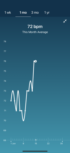 Tracking your cycle and possible BFP using RHR - part 6