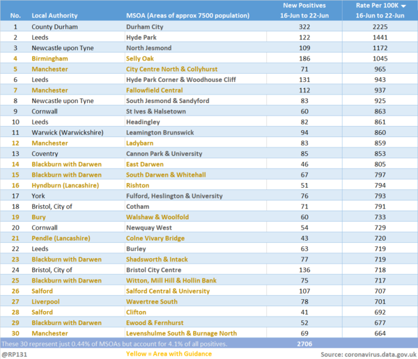 Data, Stats and Daily Numbers started 26th June
