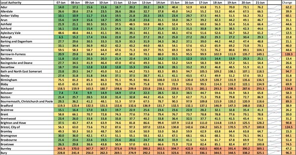 Data, Stats Thread June 11