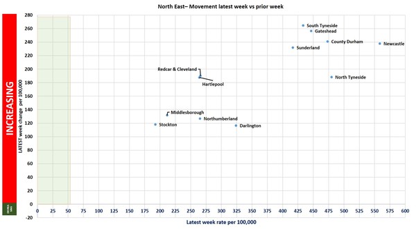 Data, Stats and Daily Numbers started 26th June